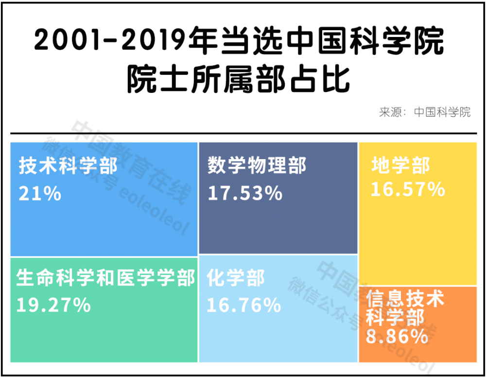 院士|国之重器｜我国两院院士图鉴