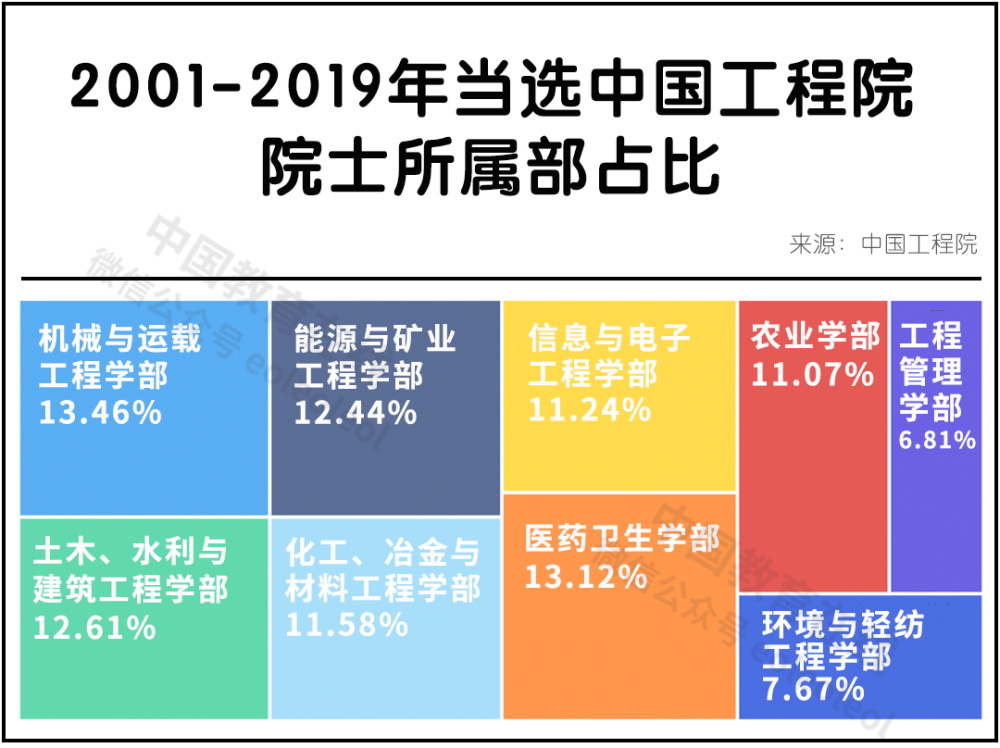 院士|国之重器｜我国两院院士图鉴