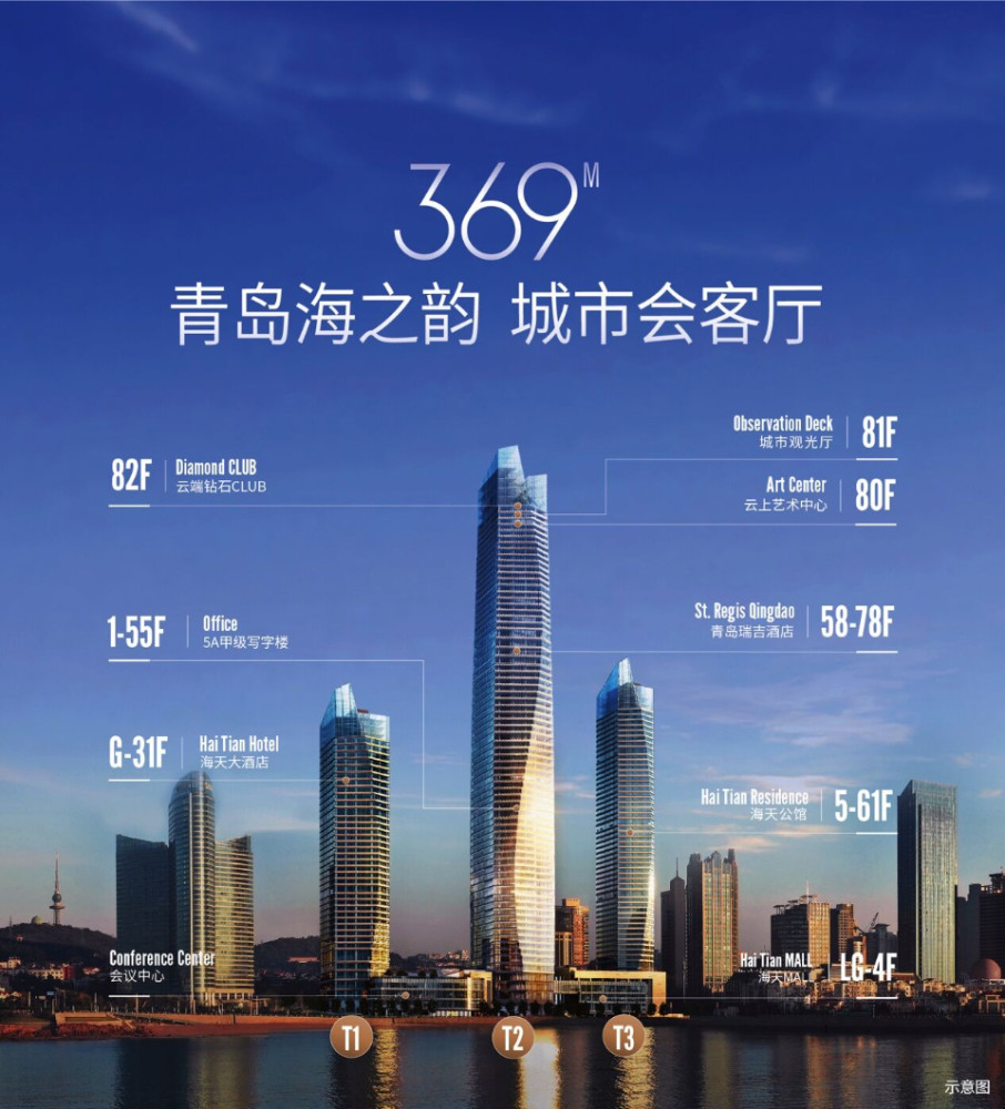 青岛海天大酒店配置青岛主城最大宴会厅,面积2600平方米,层高18米,可