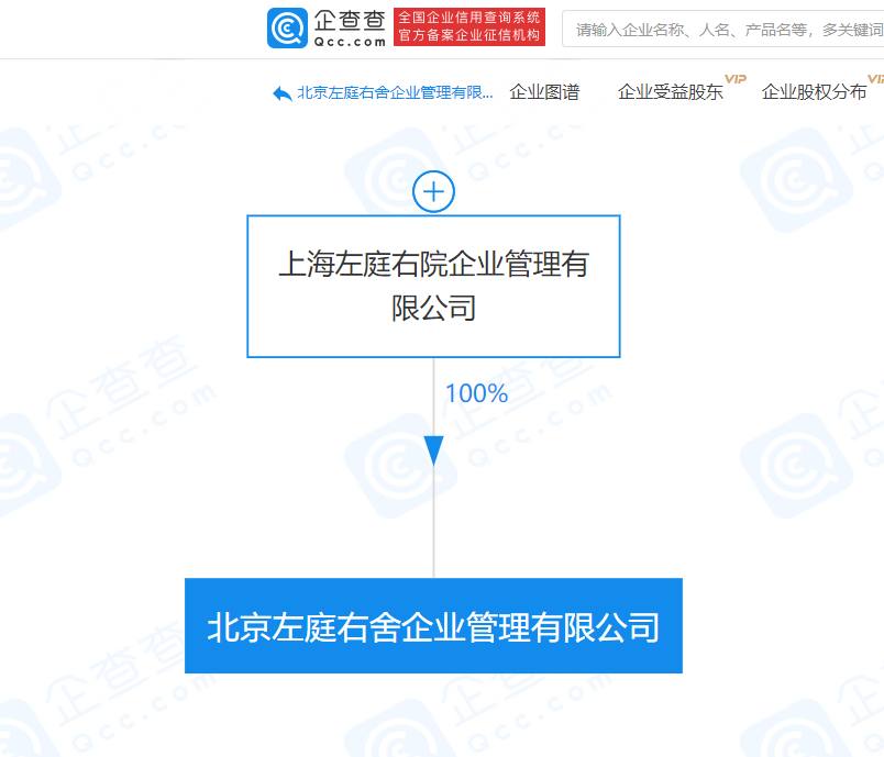 左庭右院成立企业管理公司 经营范围含酒店管理 腾讯新闻