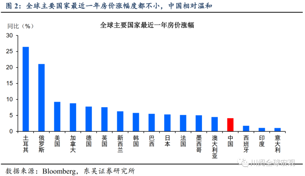 全球房价都涨，身为普通人的我们，该如何应对货币超发？