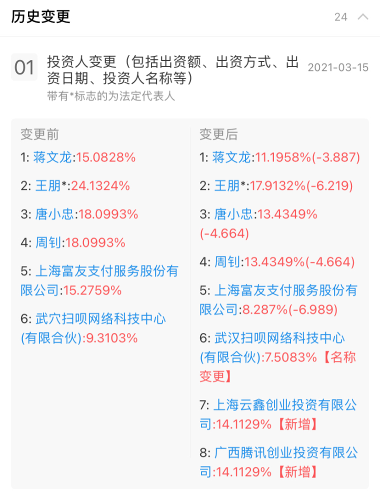 聚合支付公司利楚扫呗获得腾讯 蚂蚁亿元入股 腾讯新闻