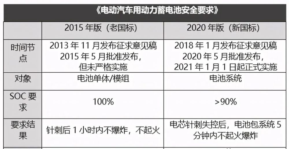 广汽埃安 弹匣电池 的文字游戏 腾讯新闻