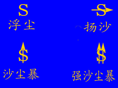 它们的符号有点容易搞混哦扬沙,浮尘,沙尘暴沙尘天气主要成员分别有