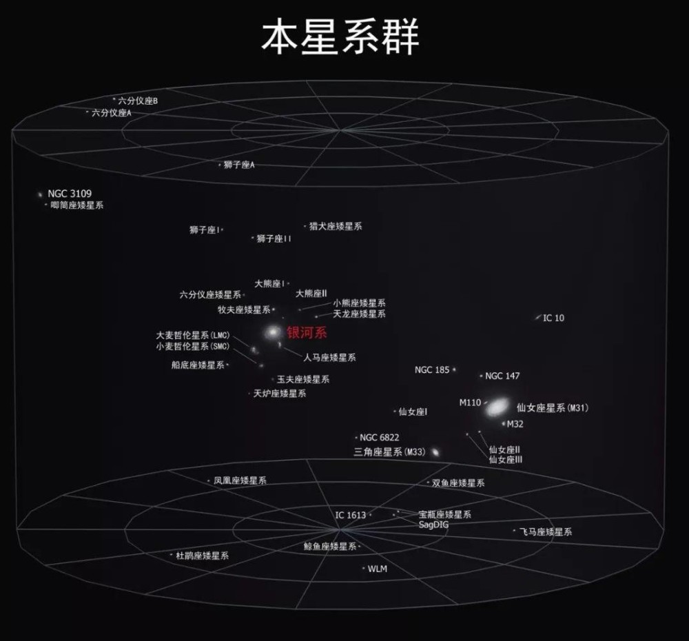 宇宙|指数爆炸：一张纸对折103次后，将填满整个宇宙？