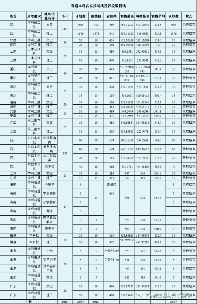 成都师范 录取线图片