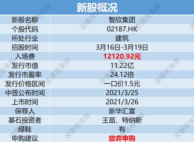 妖股橫行美團王興爹做基石智欣集團能打嗎