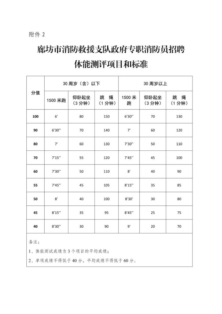 招聘 廊坊消防邀请您加入 火焰蓝 大家庭 腾讯新闻