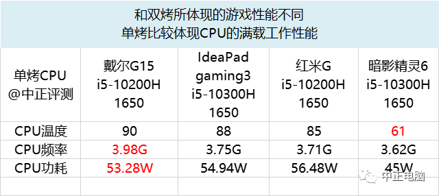 小号外星人戴尔年度前瞻机型g15游戏本开箱i510200hgtx1650