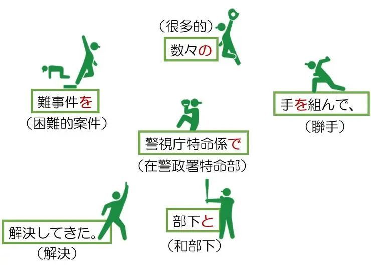 学了5年日语才真正用对助词 助词 で 主要用法汇总 原来超级简单 腾讯新闻