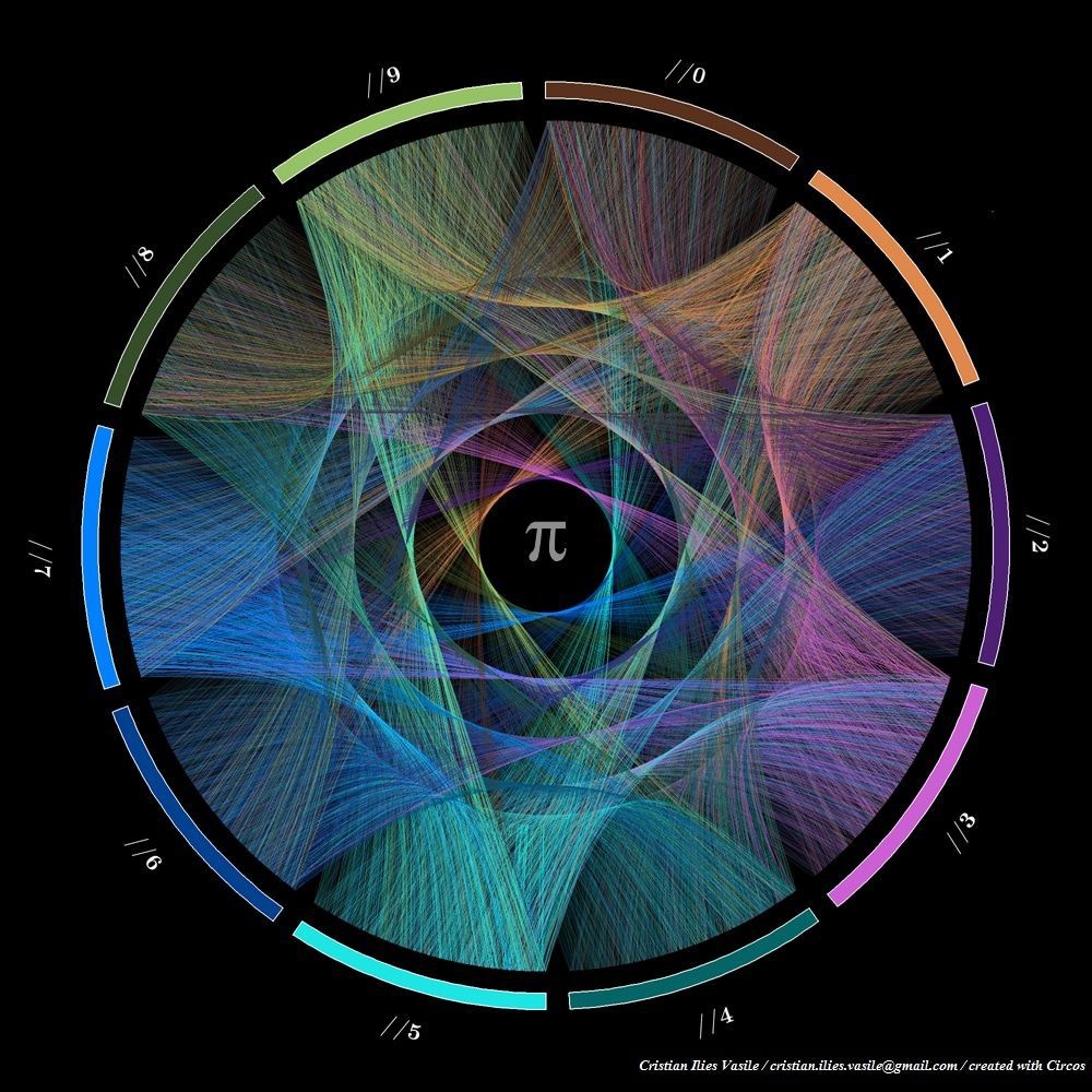 圆周率|宇宙中的圆周率与圆周率中的宇宙，圆周率——“数字中的神”