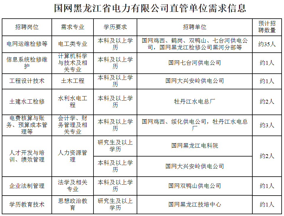 校招國家電網公司2021年第二批高校畢業生招聘啟動