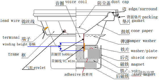 扬声器的结构组成_腾讯新闻
