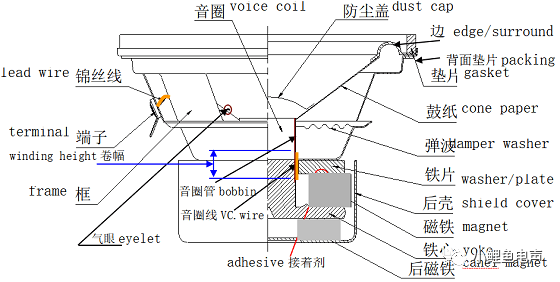 压电陶瓷扬声器结构图片