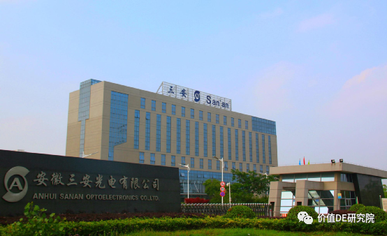 一,公司基本情况三安光电主要从事化合物半导体材料的研发与应用,以