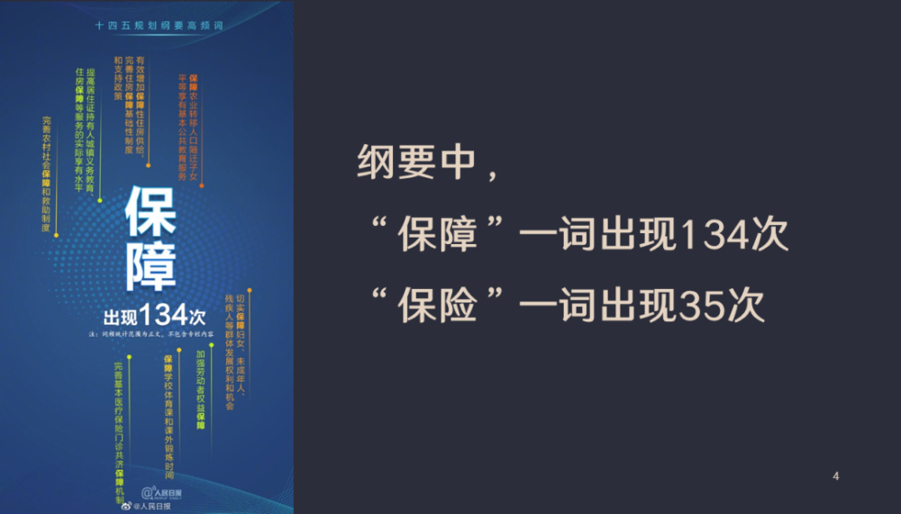 十四五 规划中的保险重点关键词解读 精算视觉 保险小课堂 13 腾讯新闻