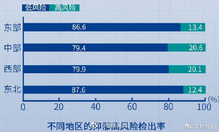 抑郁|最新报告：无业失业退休人群抑郁水平最高