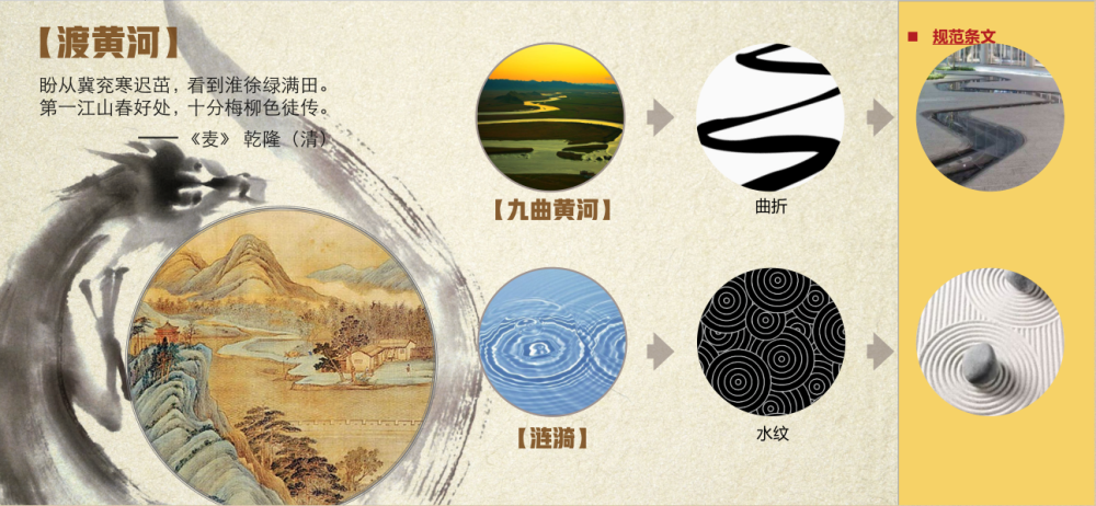 故事线演绎经典案例,从印象,文化,提炼,演绎到元素五大步骤