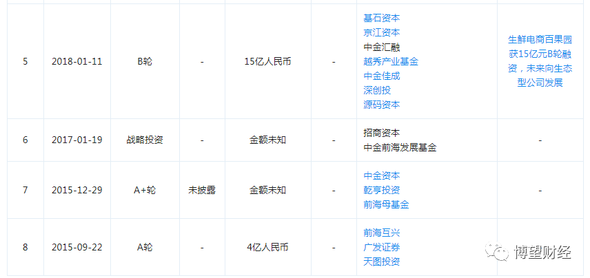 开局400块 如今上市在望 百果园二十年的 舍 与 得 腾讯新闻
