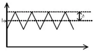一文搞定开关电源波纹的产生、测量及抑制2