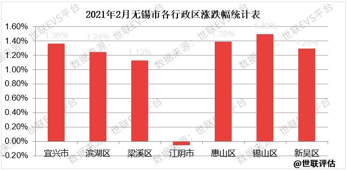 监测国内核心17城房价数据 大数据时代讯息速递 腾讯新闻