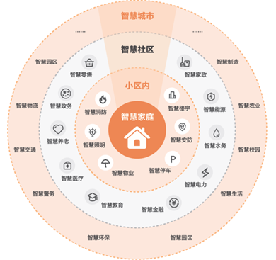 是指一個企業在一定時期內生產經營的各種不同產品,產品項目的組合