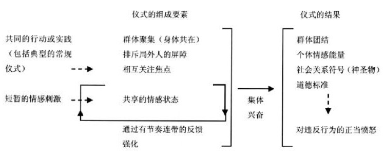 活动连接方式图片