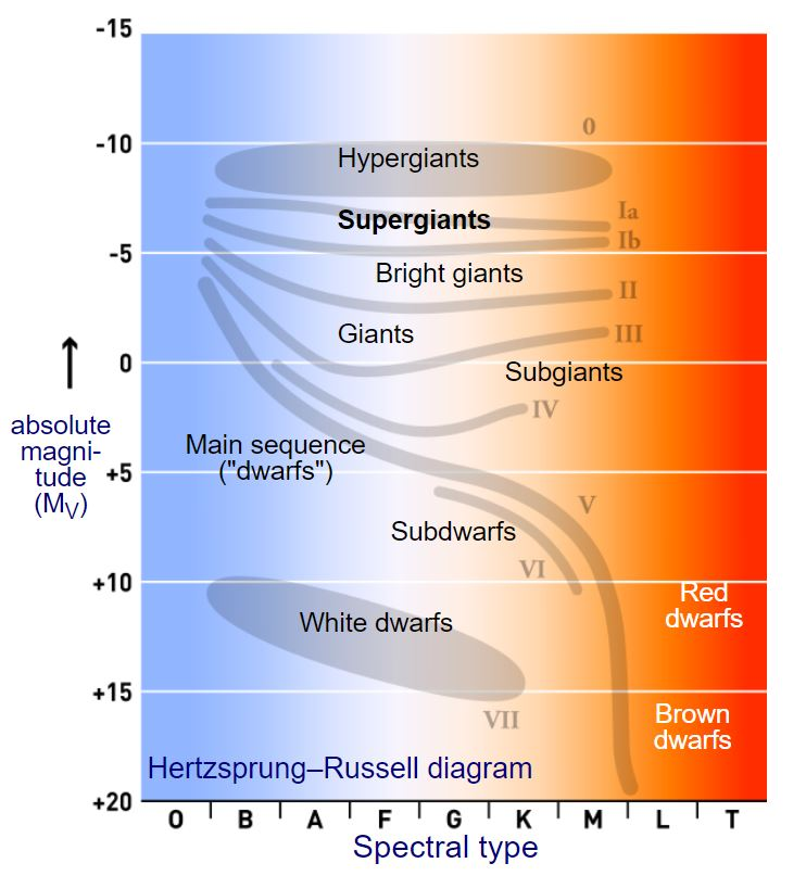 恒星|一项新研究表明参宿四不会很快爆炸