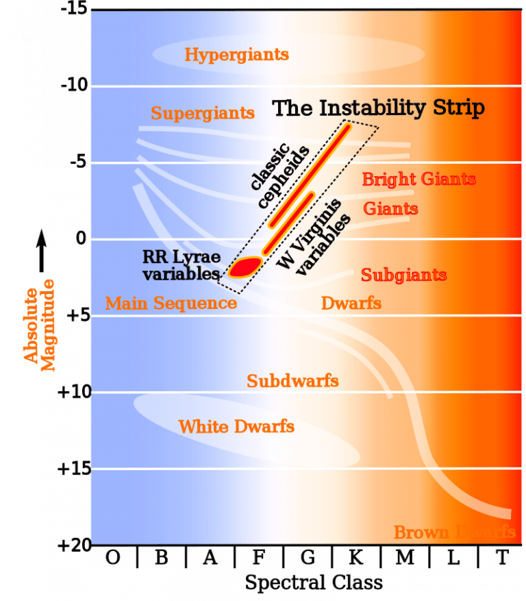 恒星|一项新研究表明参宿四不会很快爆炸