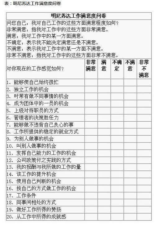员工满意度调查怎么做 这8大方法工具拿去用 腾讯新闻