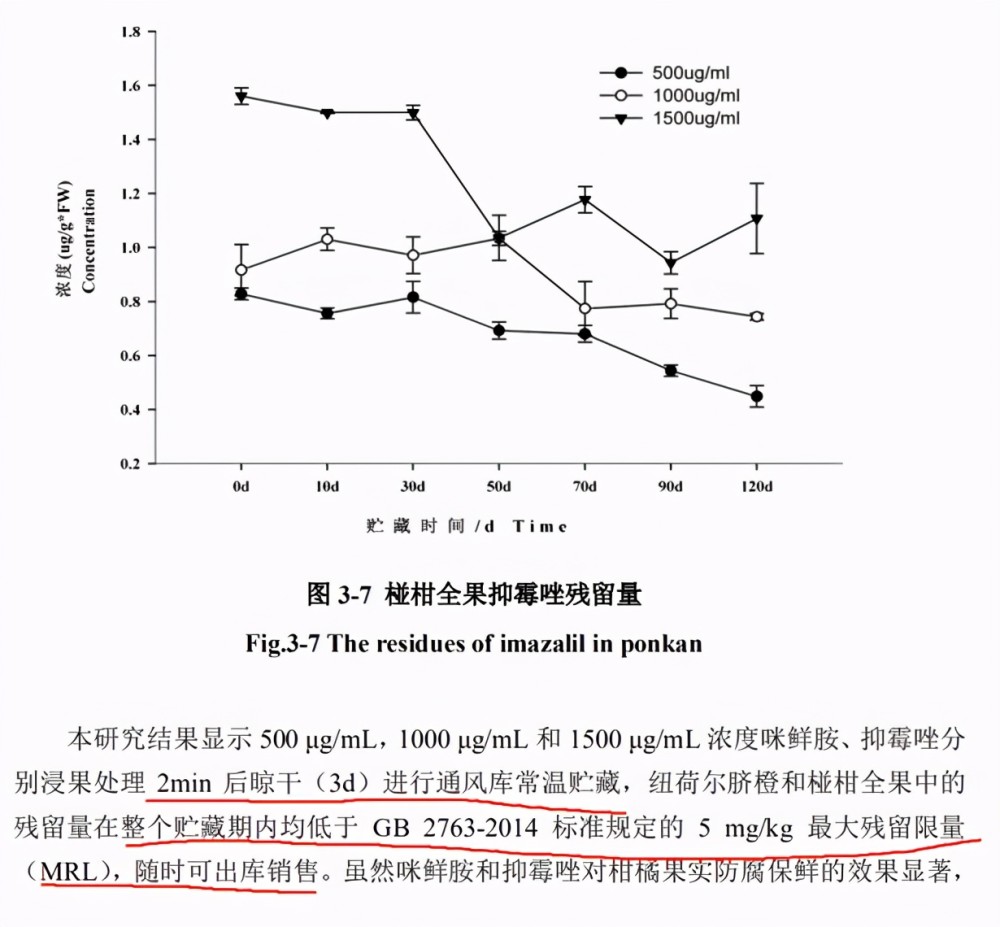 抑菌药|沃柑浸泡抑菌药后直接上市，还能放心吃吗？