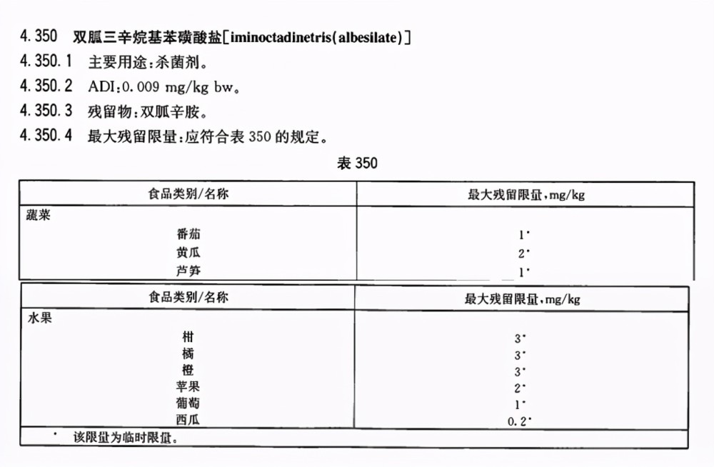 抑菌药|沃柑浸泡抑菌药后直接上市，还能放心吃吗？