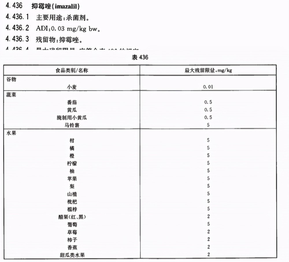 抑菌药|沃柑浸泡抑菌药后直接上市，还能放心吃吗？