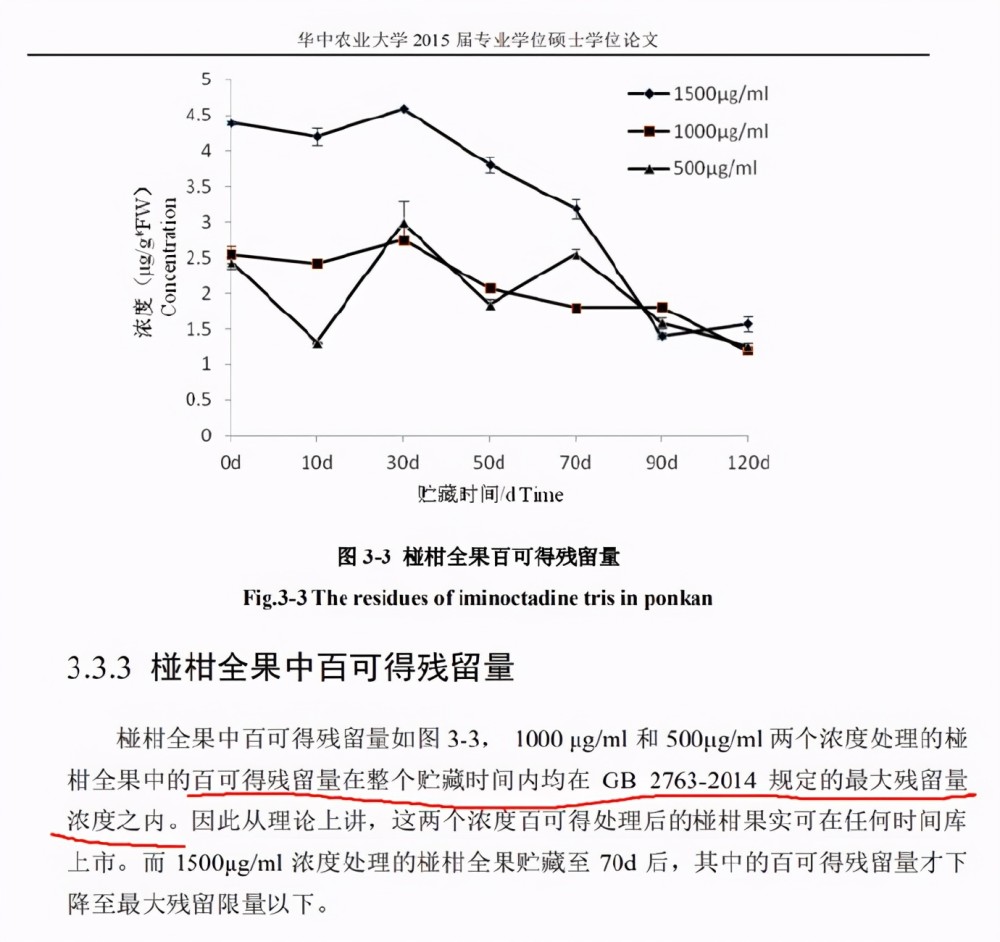 抑菌药|沃柑浸泡抑菌药后直接上市，还能放心吃吗？