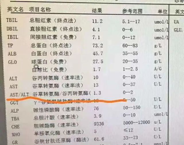 转氨酶比值到底是astalt还是altast这是个问题