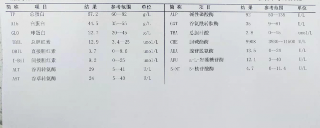 转氨酶比值到底是AST/ALT还是ALT/AST？这是个问题！_腾讯新闻