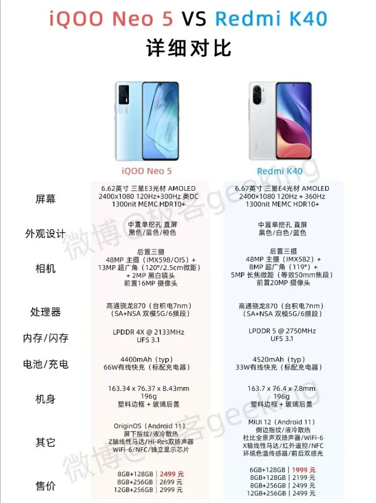 iqoo neo5和redmik40详细参数对比_腾讯新闻