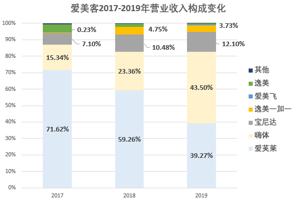 毛利率90 国内医美玻尿酸最大玩家 爱美客 腾讯新闻