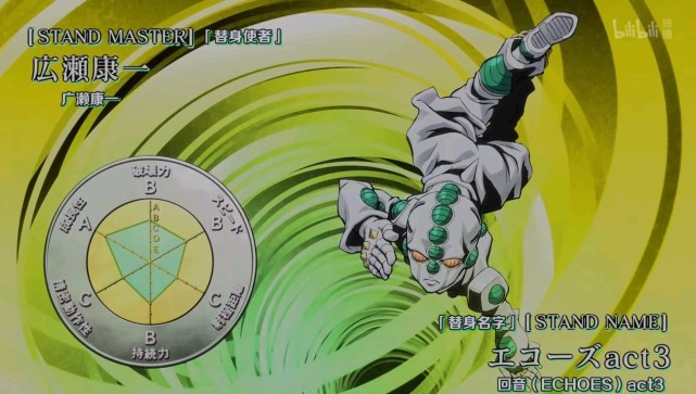 jojo5个控制型替身康一的重力束缚性强小林玉美靠精神