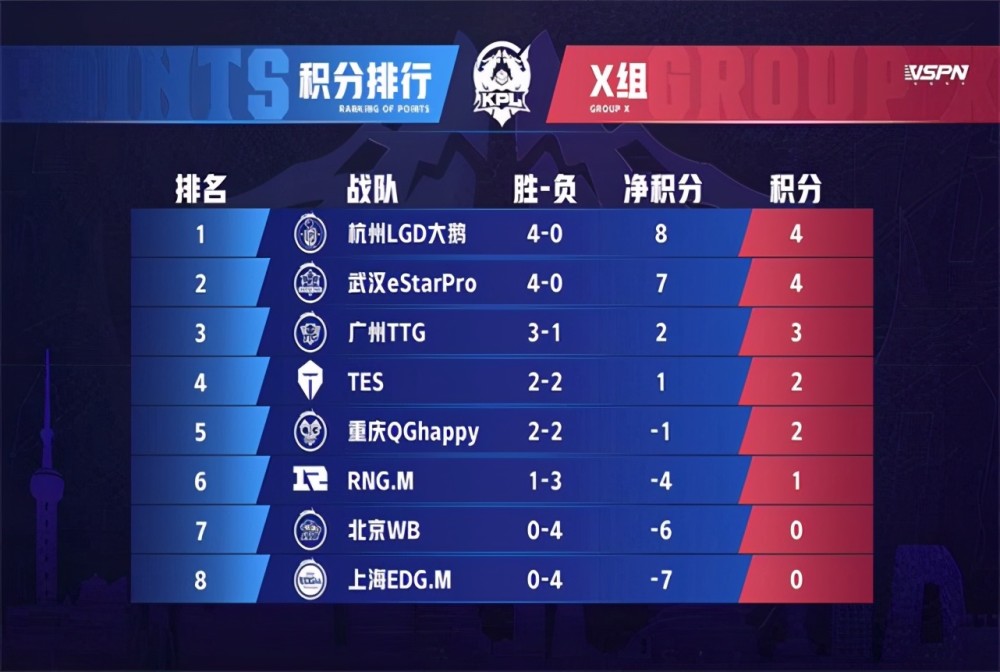 KPL：林教练再次换掉刺痛，QG五虎时代谢幕，KPL大变天？
