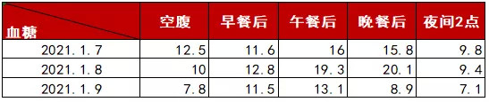 糖尿病酮症酸中毒|糖尿病酮症酸中毒，只知道充分补液？这个细节千万别漏啦！