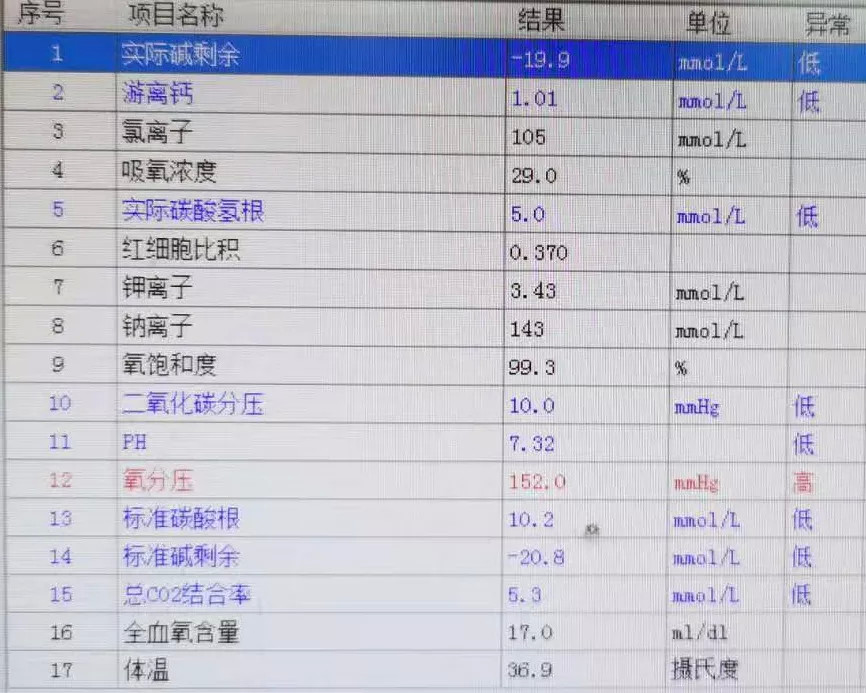 糖尿病酮症酸中毒|糖尿病酮症酸中毒，只知道充分补液？这个细节千万别漏啦！