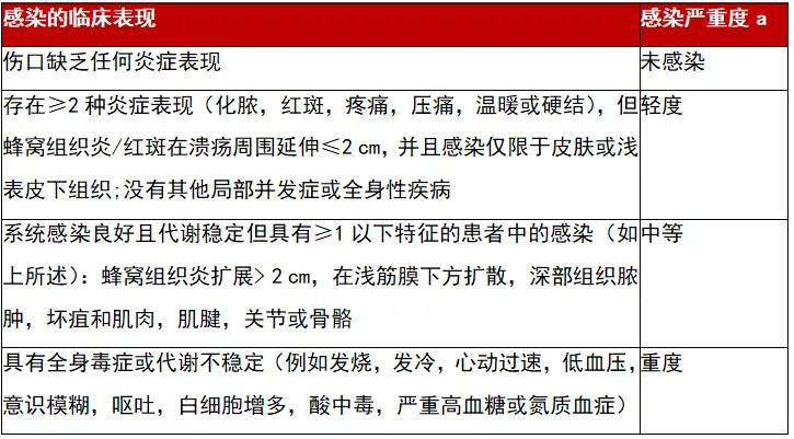 糖尿病酮症酸中毒|糖尿病酮症酸中毒，只知道充分补液？这个细节千万别漏啦！