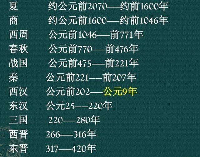 中国九个大一统王朝分别叫什么都什么官职最大