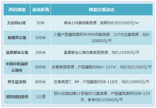 紅氣球處為杭州富陽萬達廣場位置