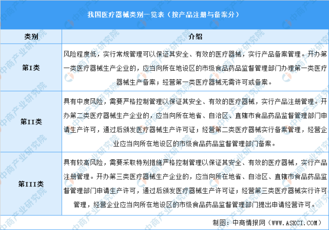 2021年中國醫療器械產業市場前景及投資研究報告簡版