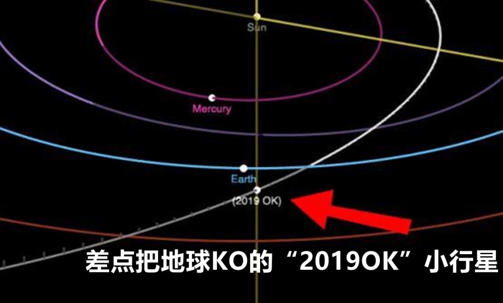 小行星|小行星将飞到距离地球4万公里以内，这次真要撞上了？如何规避？