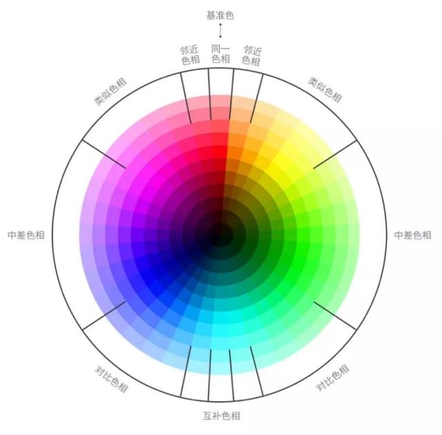 7种设计配色手法 帮你的设计更加出彩