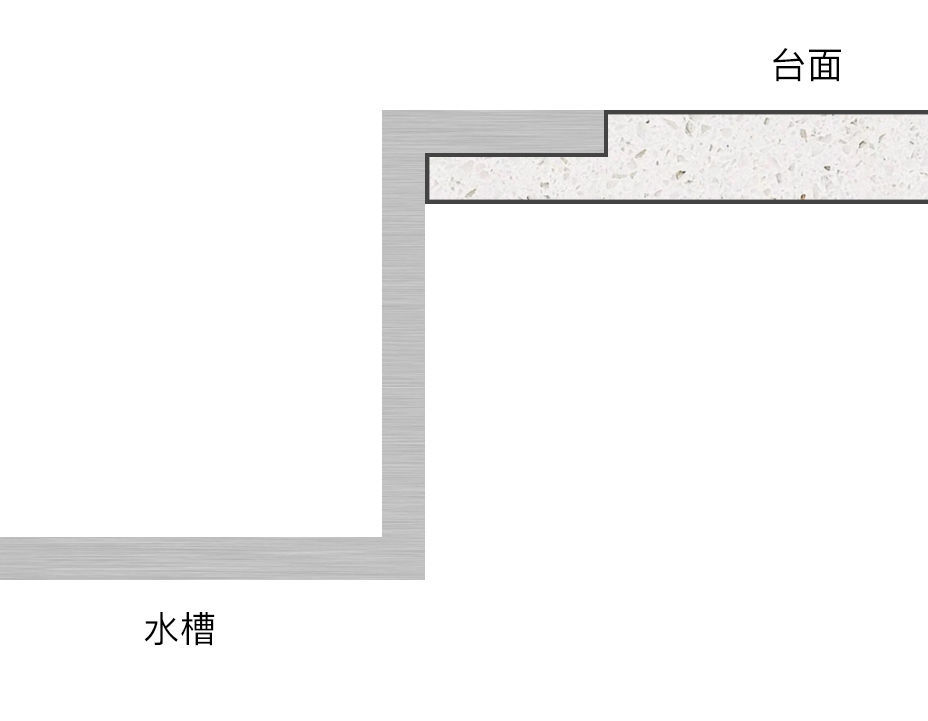 台上盆还是台下盆 单槽还是双槽 什么材质好 厨房水槽怎么选 腾讯新闻