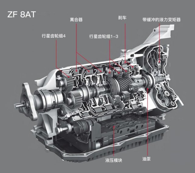 大众路虎福特前赴后继,变速箱为何成为315晚会的"常客"?